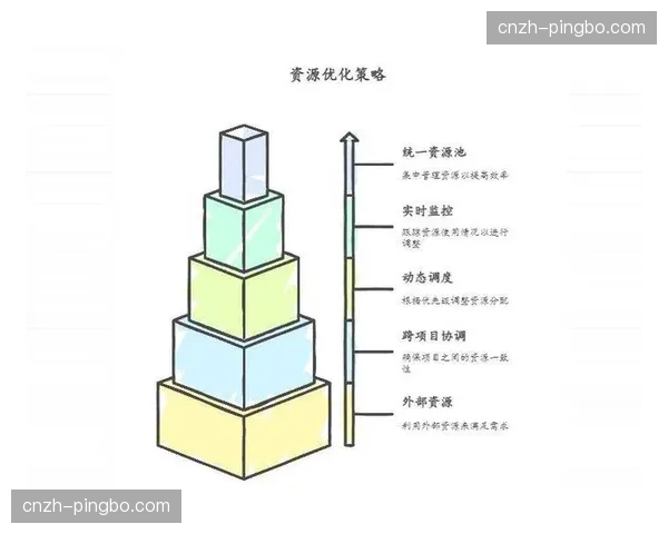 本季度资源调配枢纽实现云端化 解决大型活动物资流转冗余难题